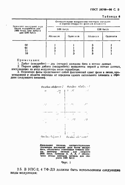  28749-90.  6