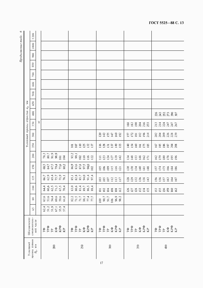  5525-88.  16