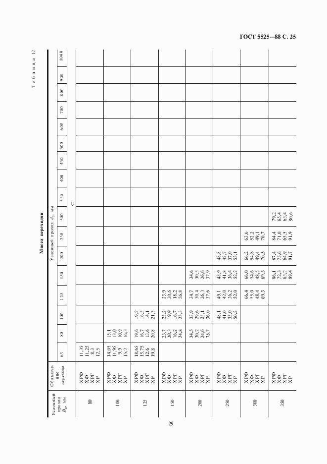  5525-88.  28