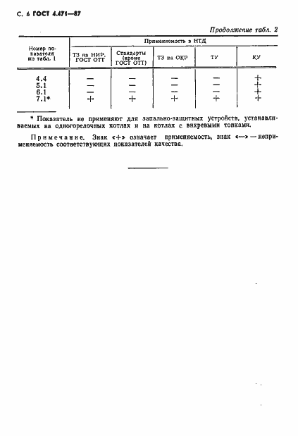  4.471-87.  7