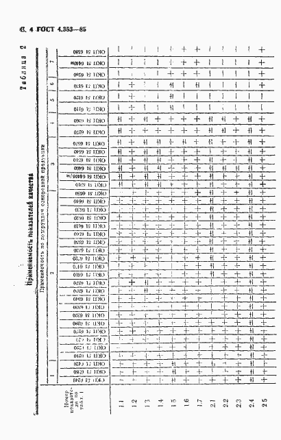  4.353-85.  5