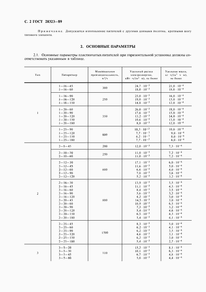  28323-89.  3