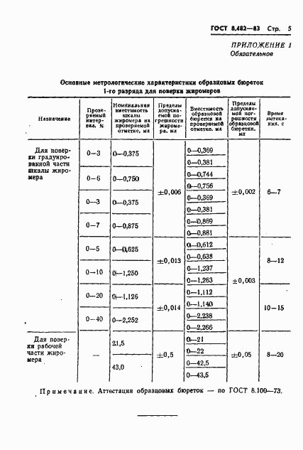  8.482-83.  7