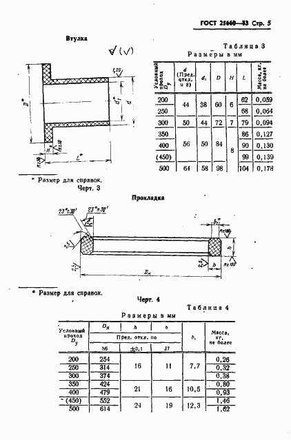  25660-83.  7