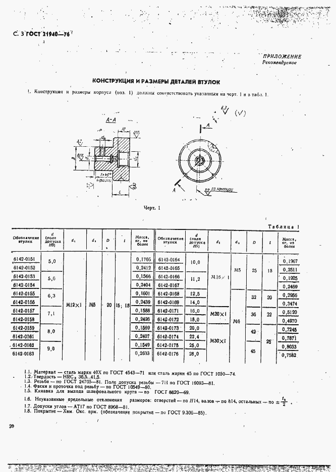  21940-76.  3