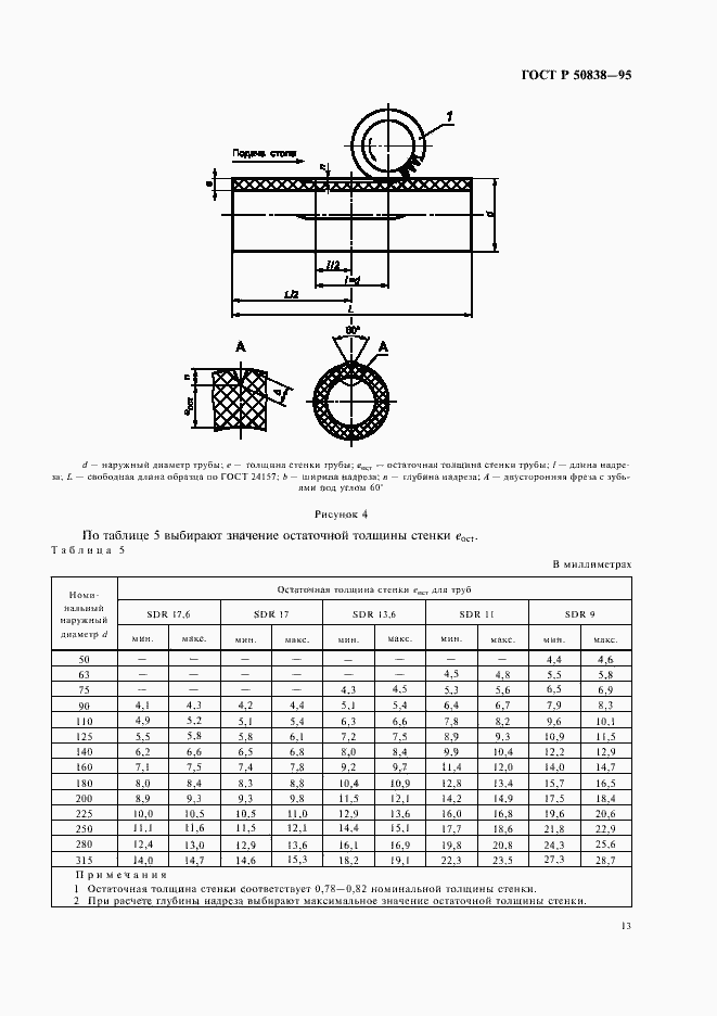   50838-95.  16