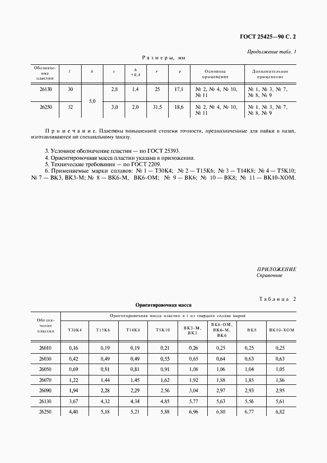  25425-90.  3