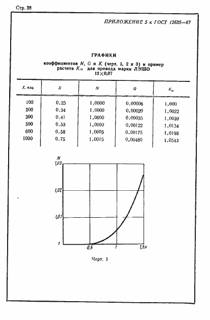  12635-67.  39