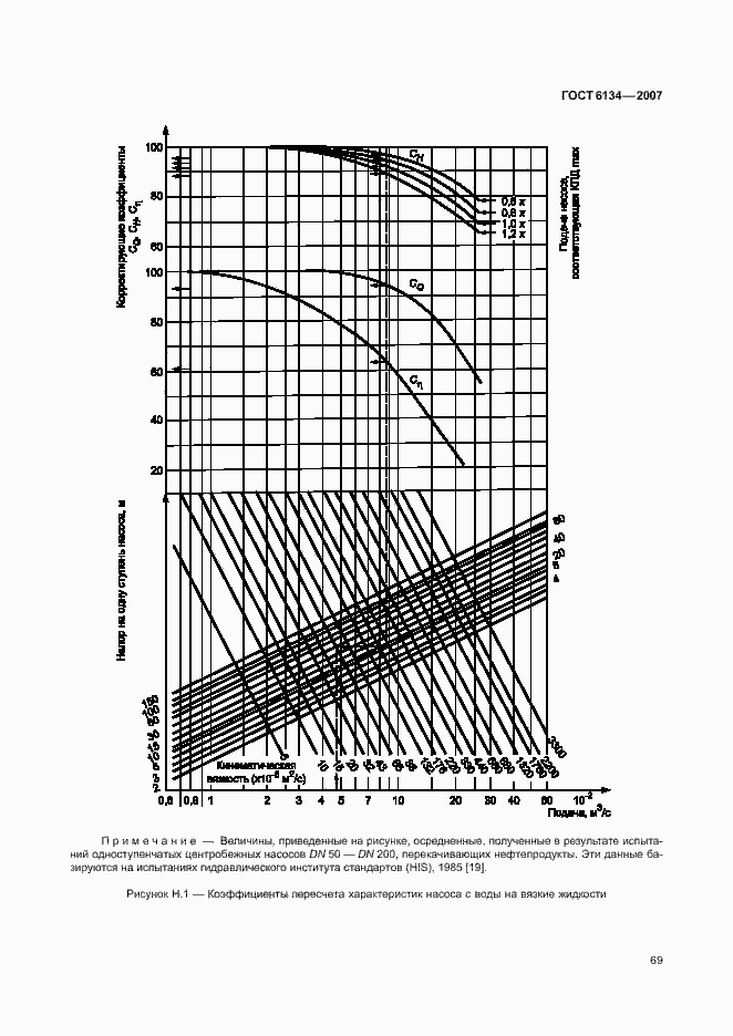  6134-2007.  74