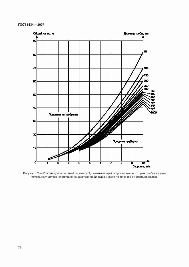  6134-2007.  81