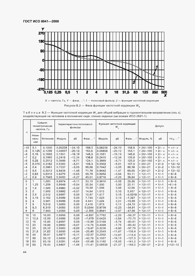   8041-2006.  49