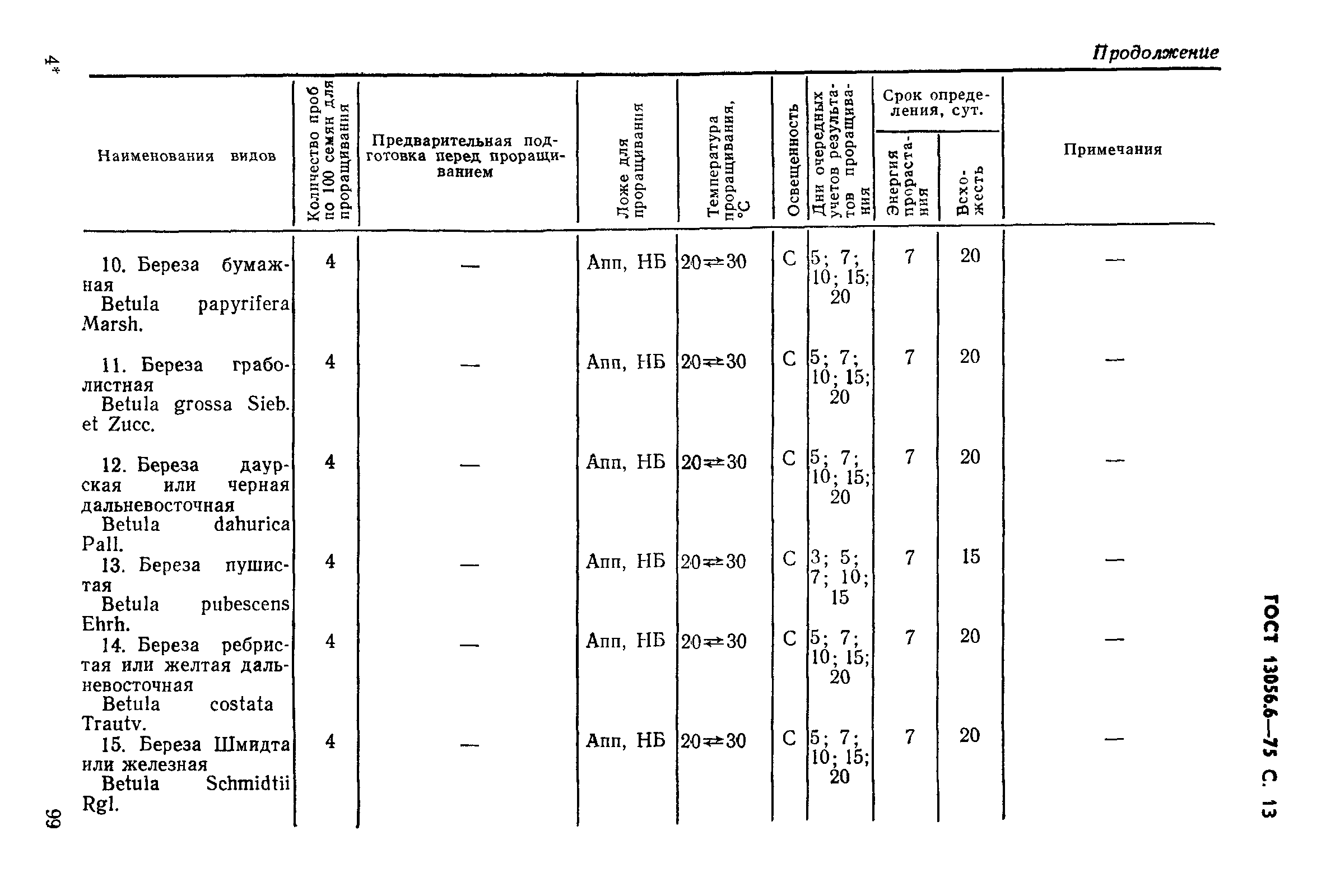  13056.6-75.  13