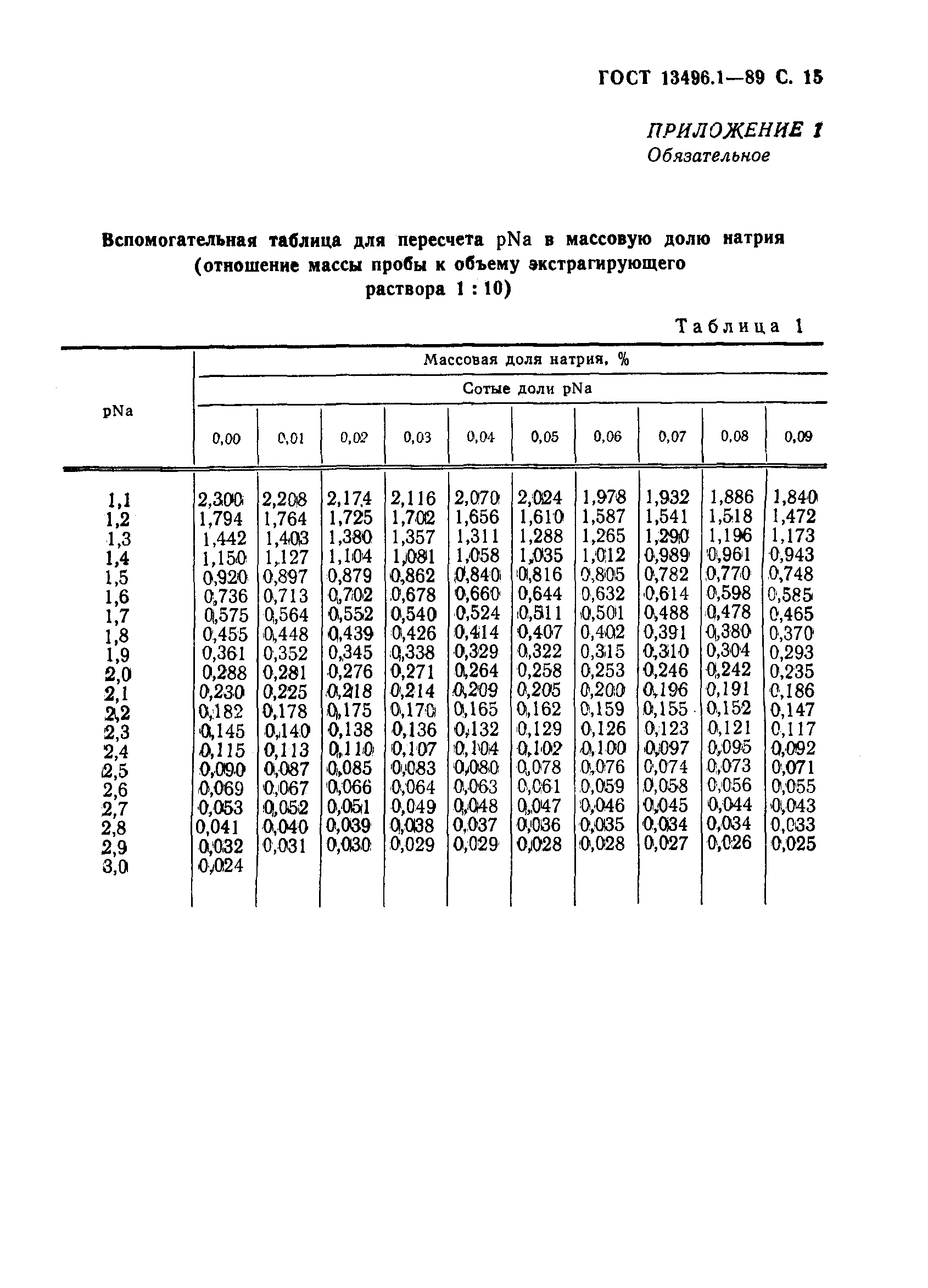  13496.1-89.  16