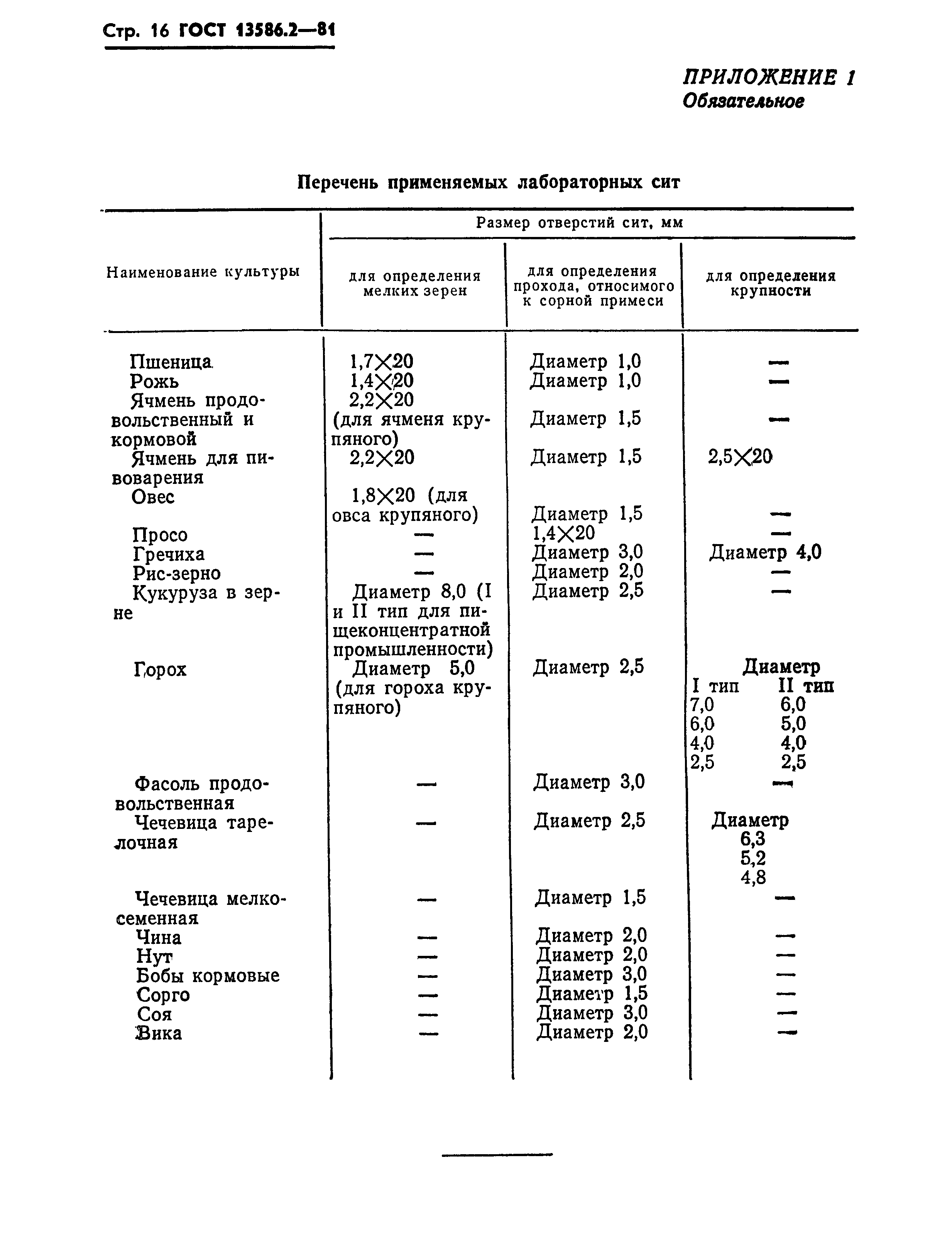  13586.2-81.  19