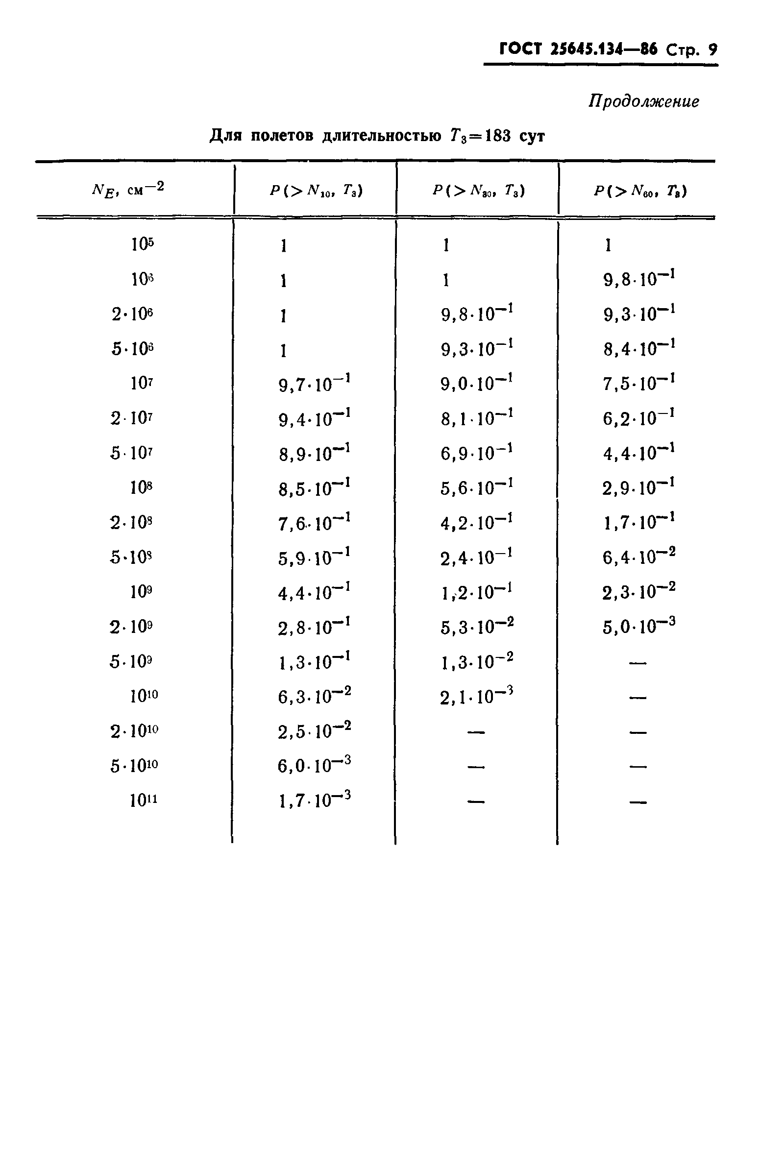  25645.134-86.  12