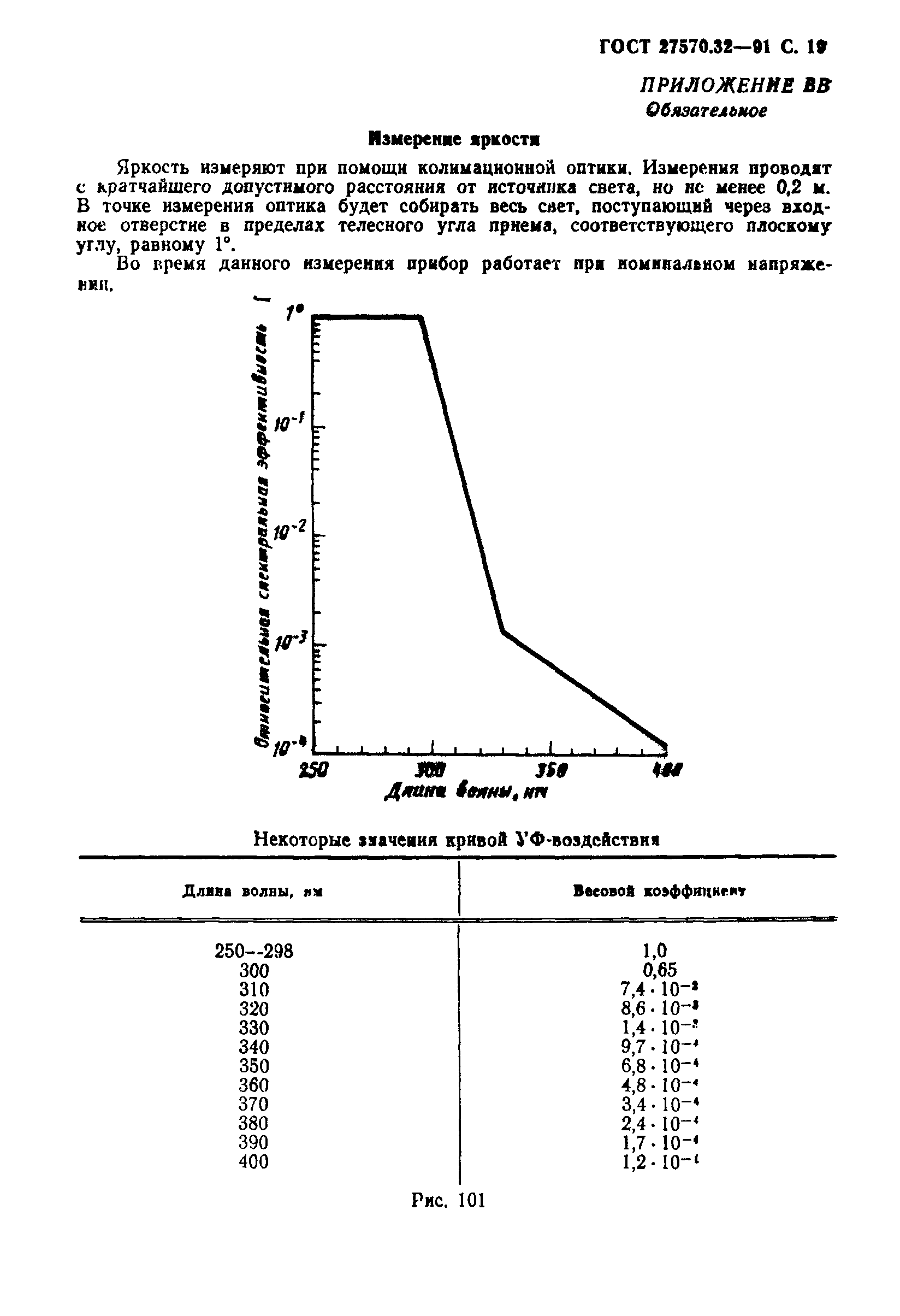  27570.32-91.  22