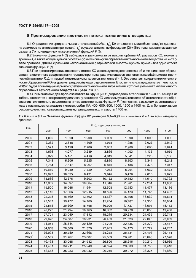   25645.167-2005.  27