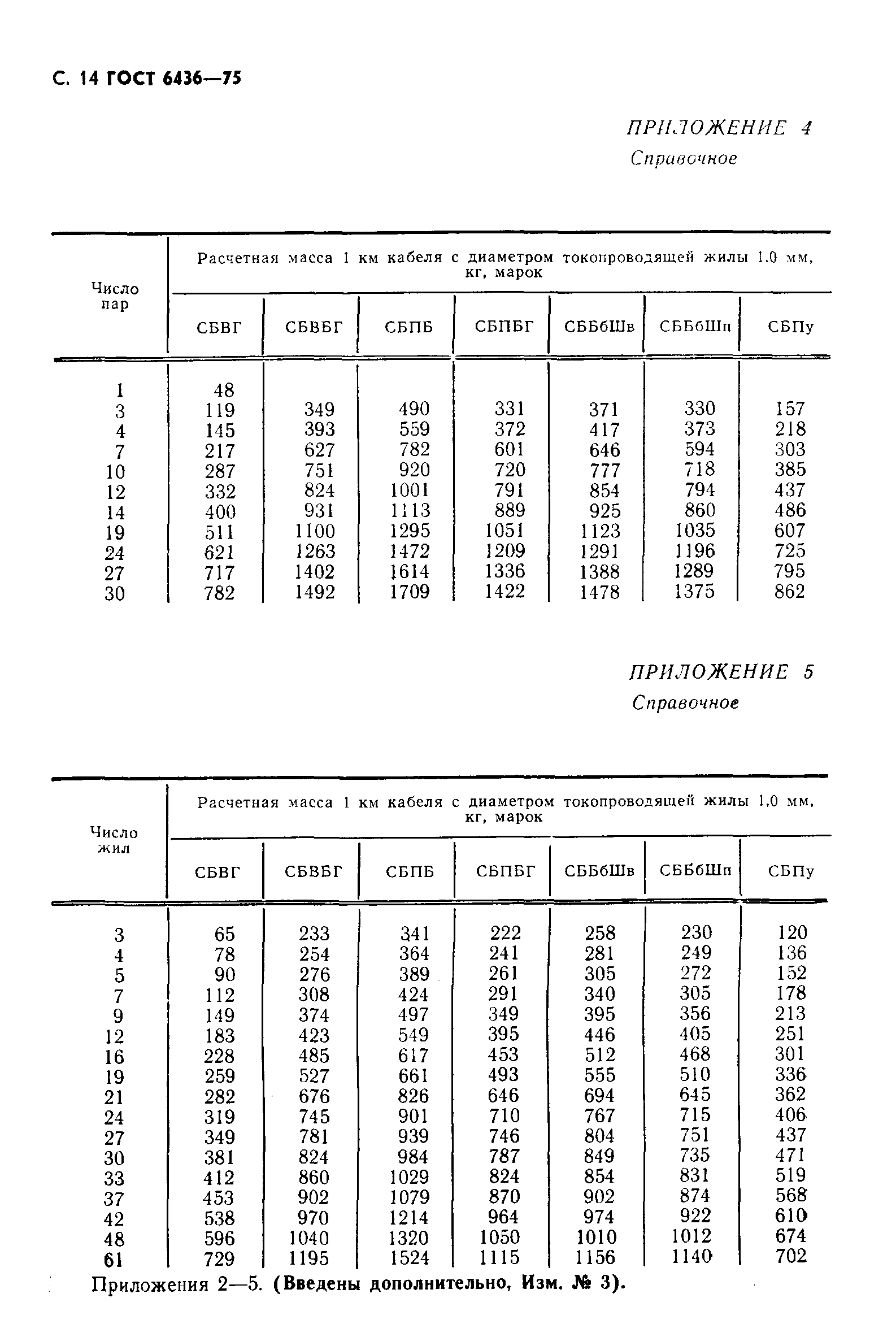  6436-75.  15