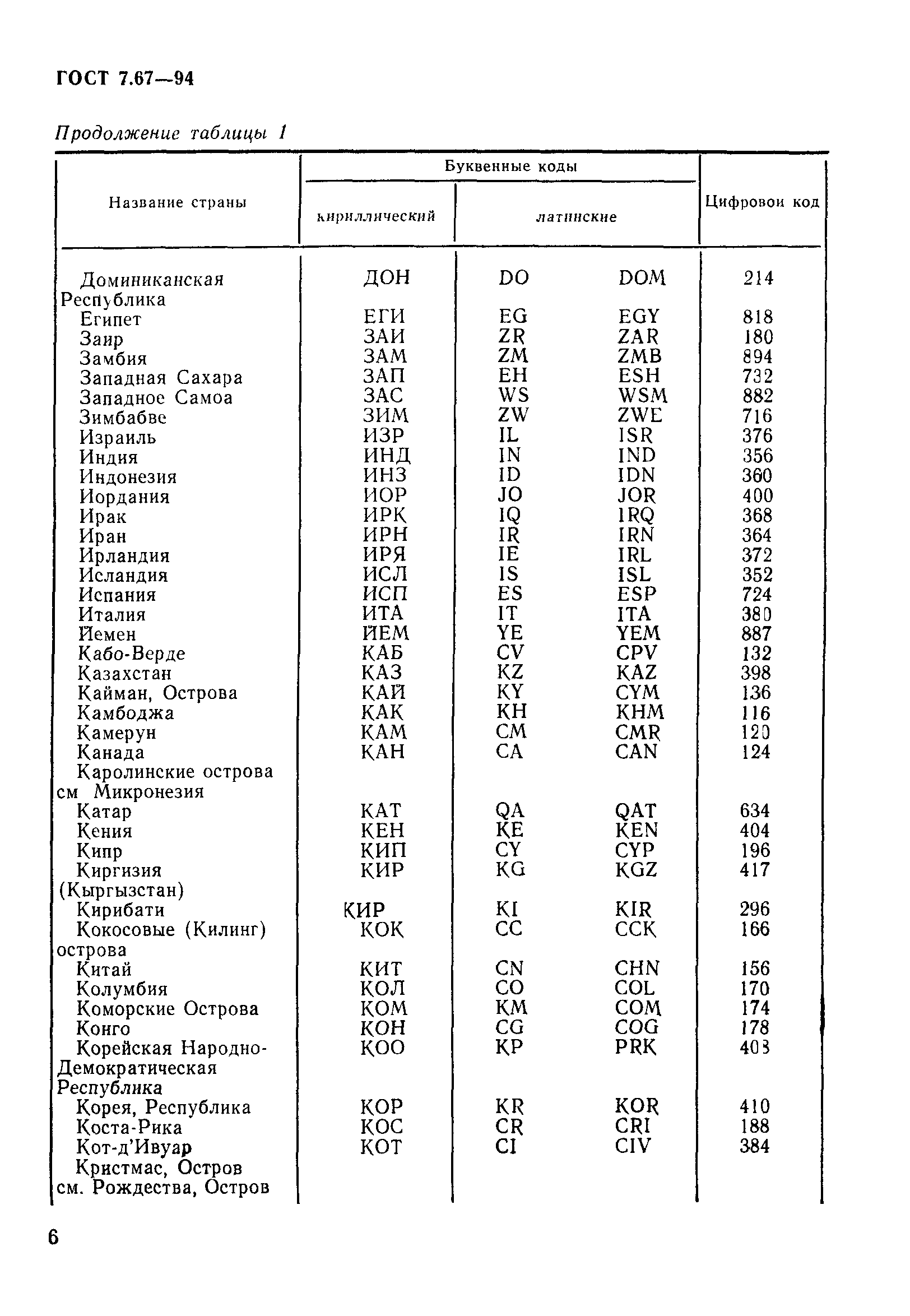  7.67-94.  9