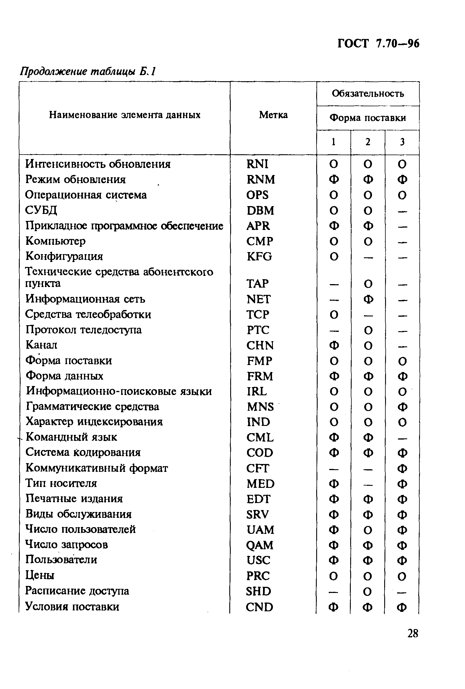  7.70-96.  31