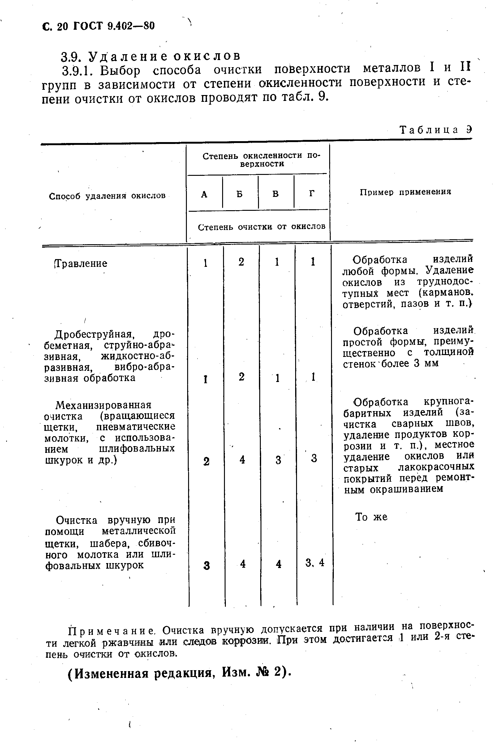  9.402-80.  22