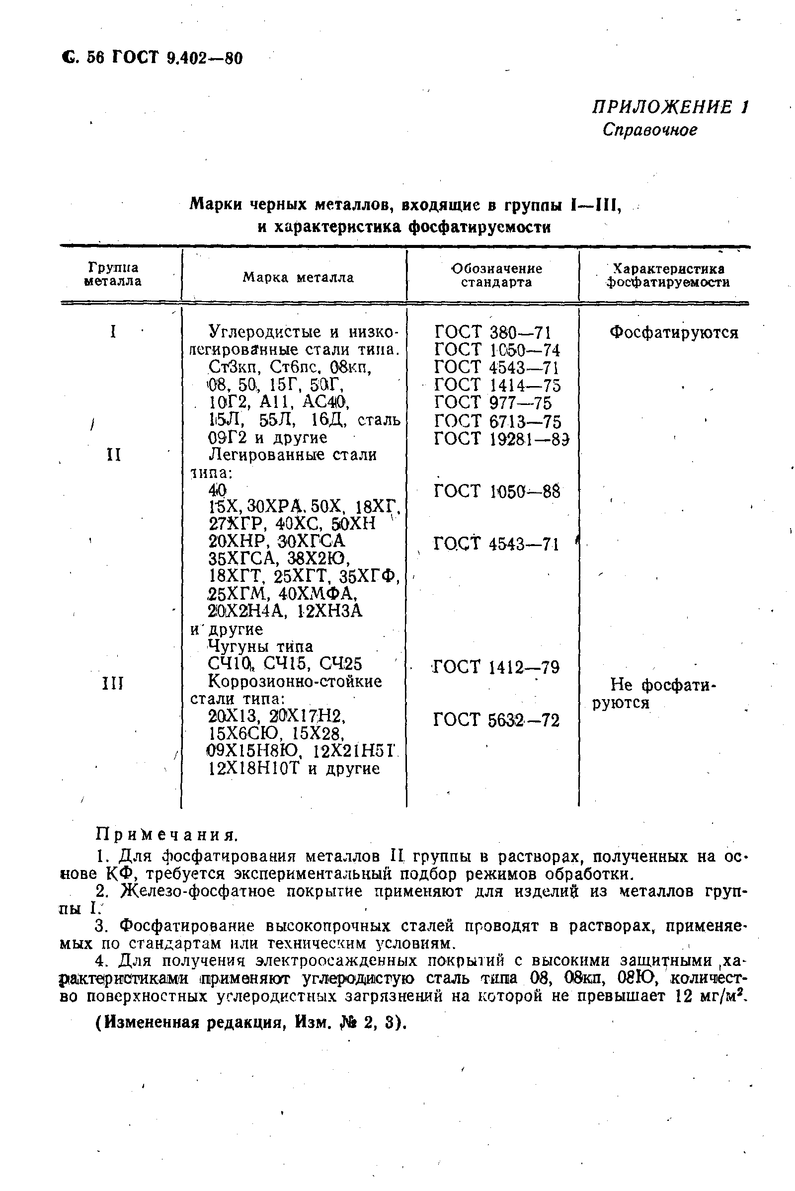  9.402-80.  58