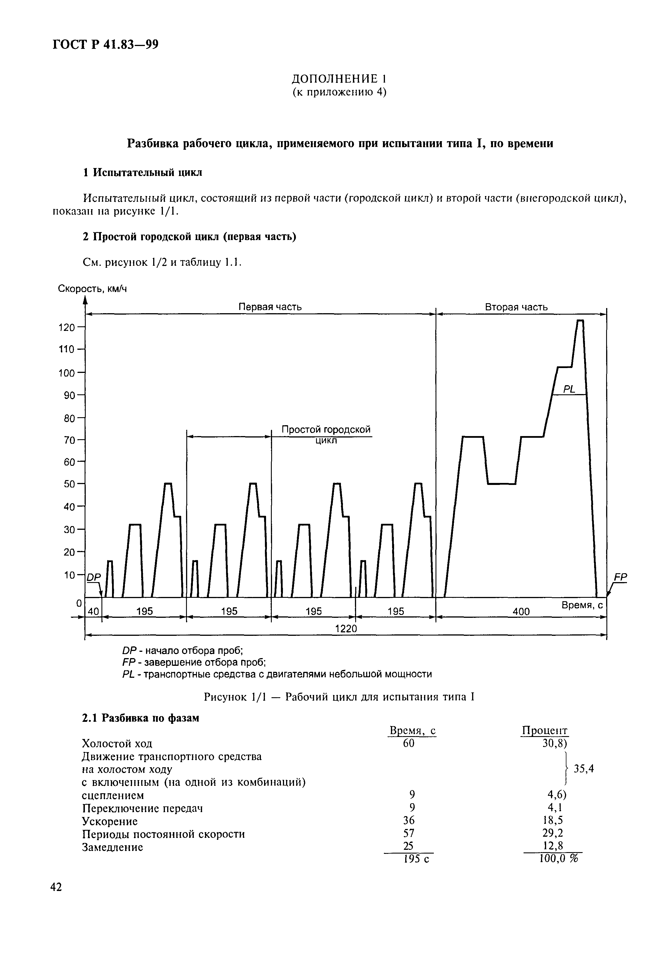   41.83-99.  47