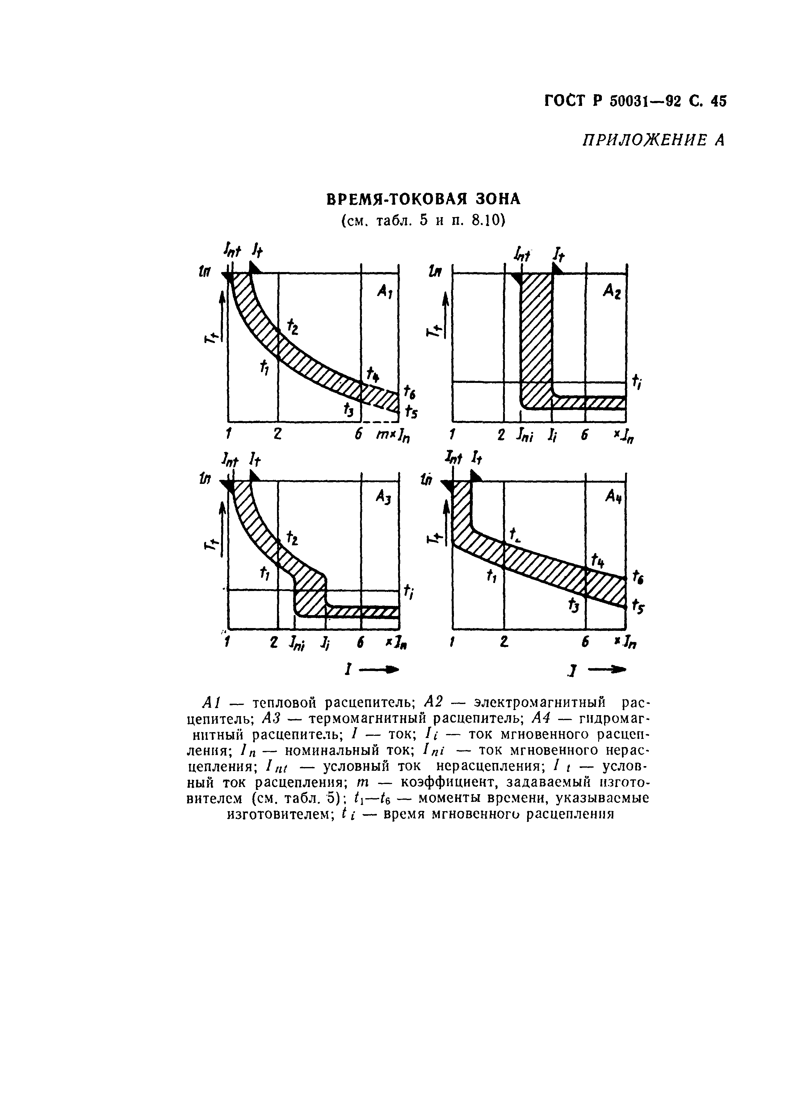   50031-92.  46