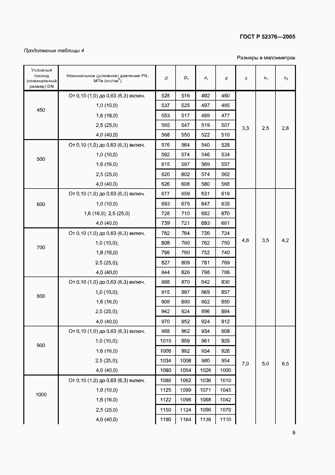   52376-2005.  11