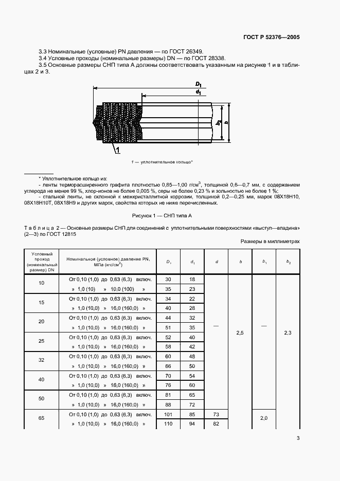   52376-2005.  5