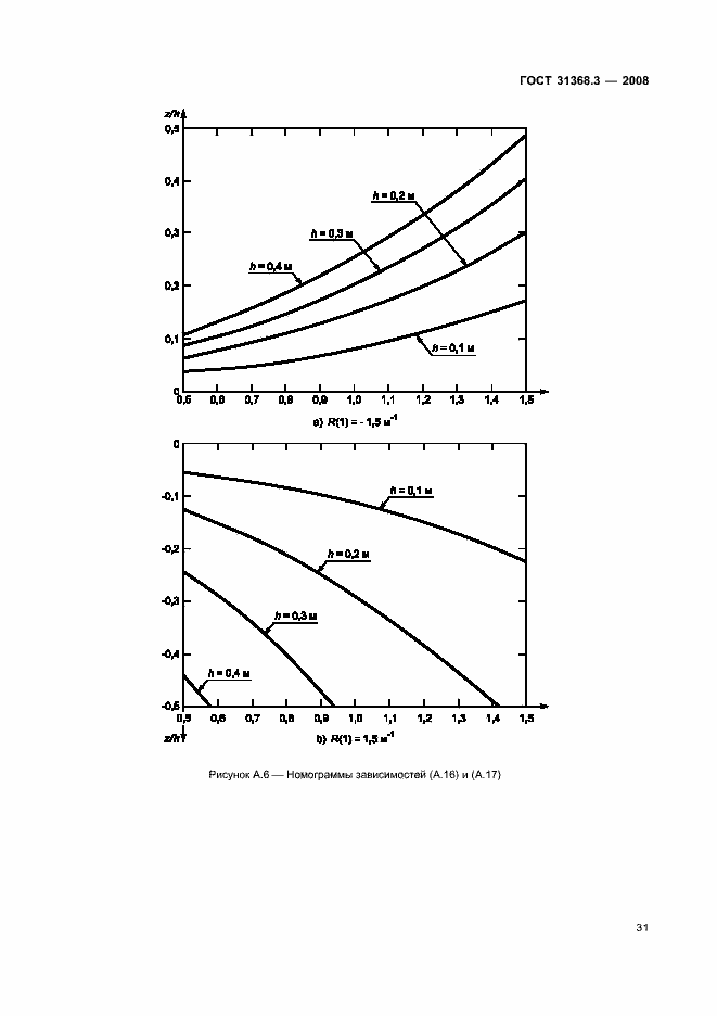  31368.3-2008.  36