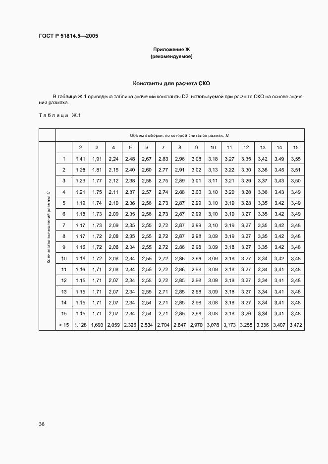   51814.5-2005.  40