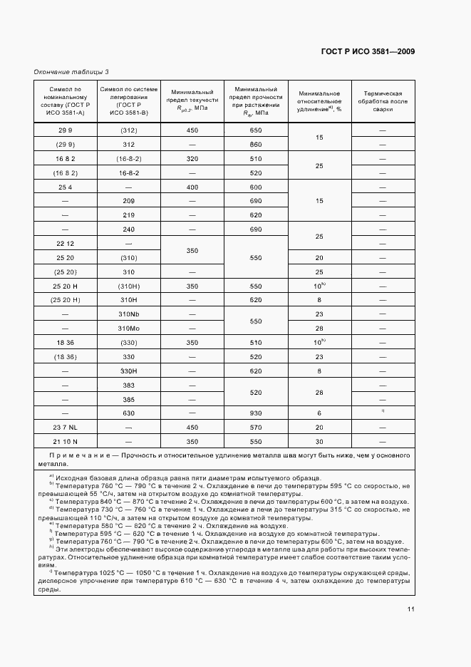    3581-2009.  15