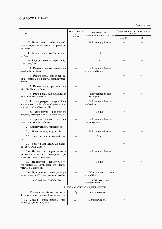  25148-82.  10