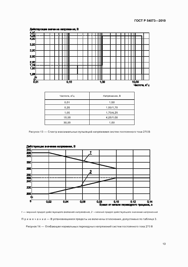   54073-2010.  17