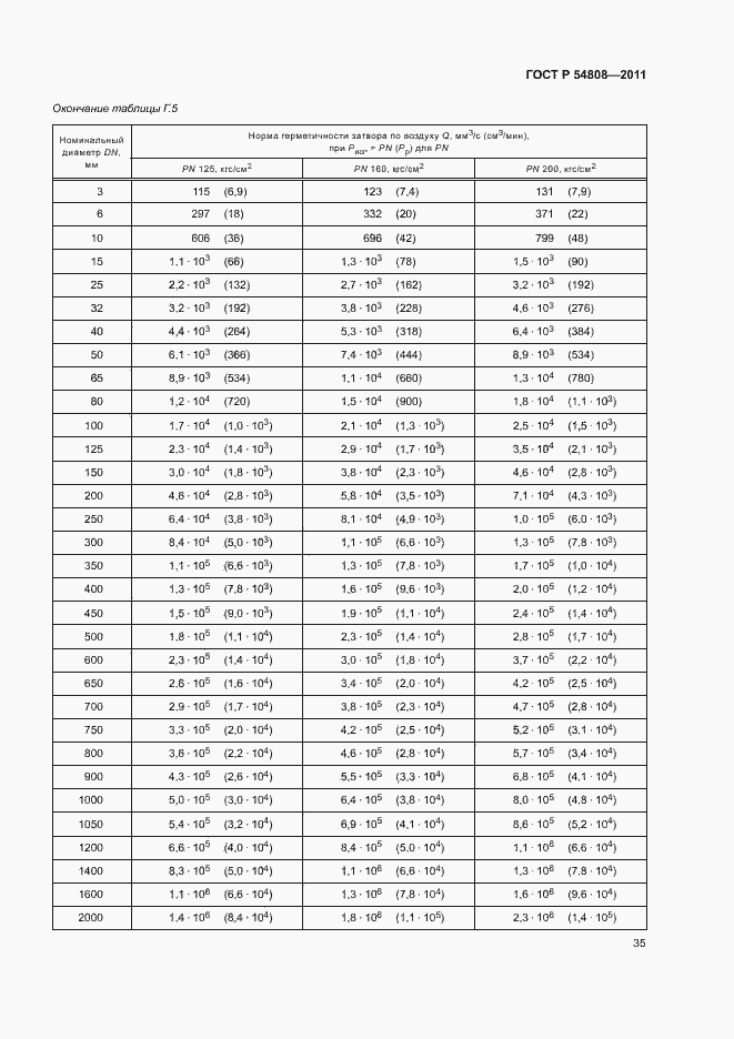   54808-2011.  39