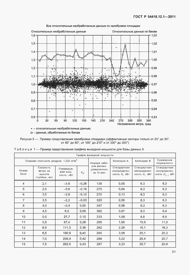   54418.12.1-2011.  25