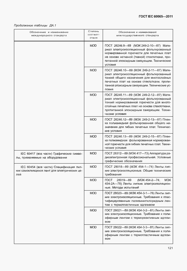  IEC 60065-2011.  127