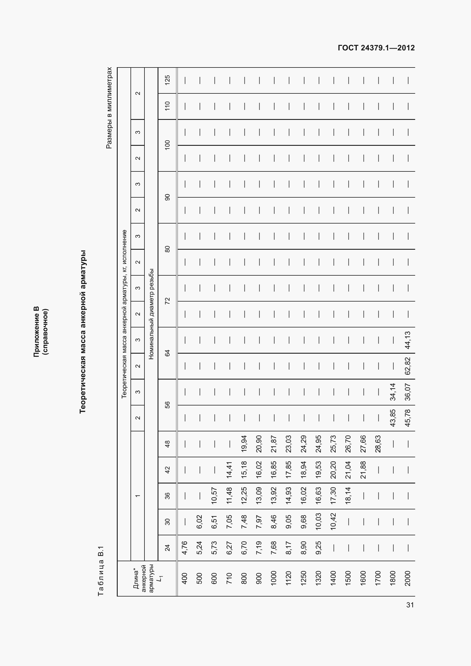  24379.1-2012.  38