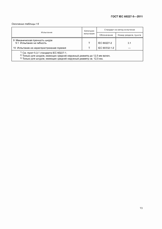  IEC 60227-5-2011.  17