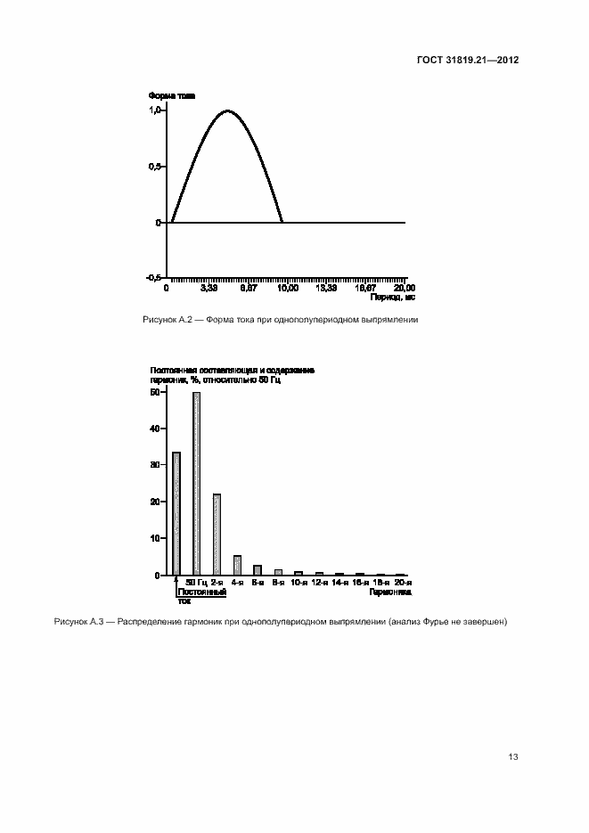  31819.21-2012.  18