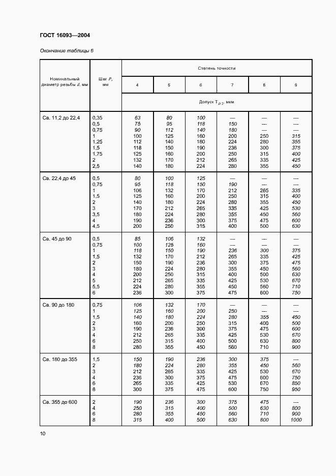  16093-2004.  17