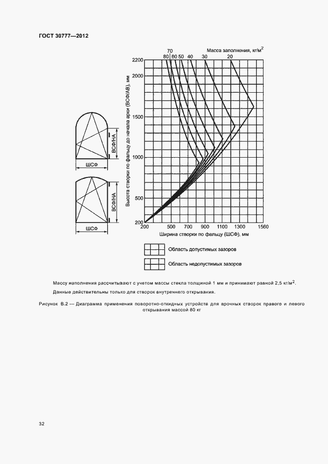  30777-2012.  36