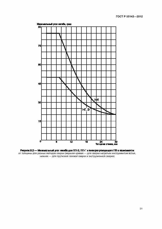   55142-2012.  36