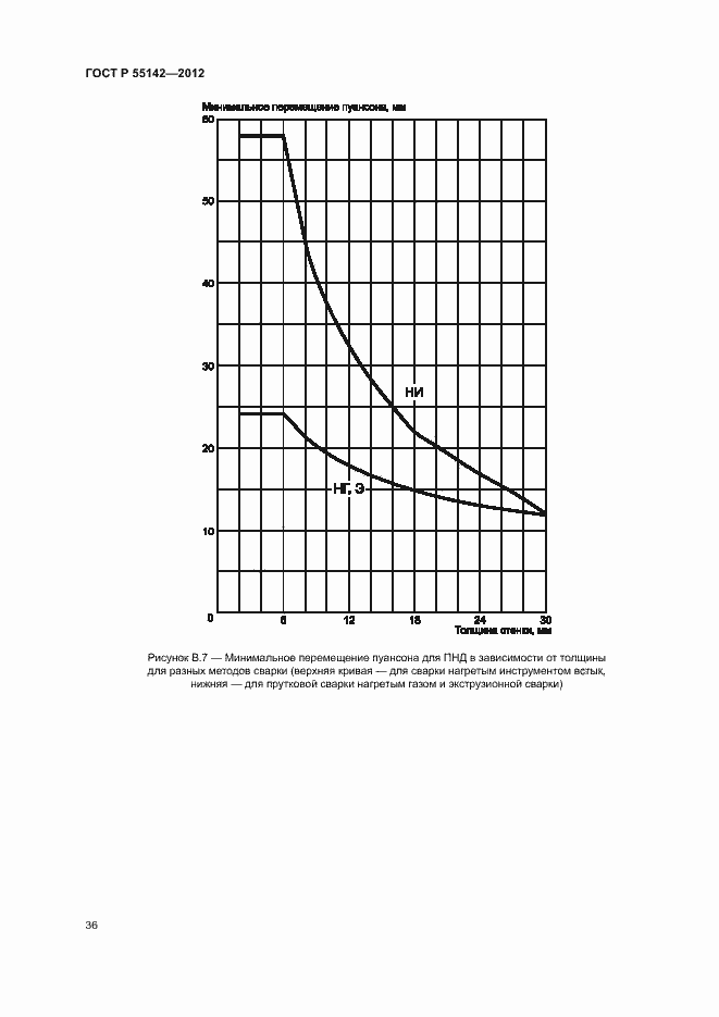   55142-2012.  41