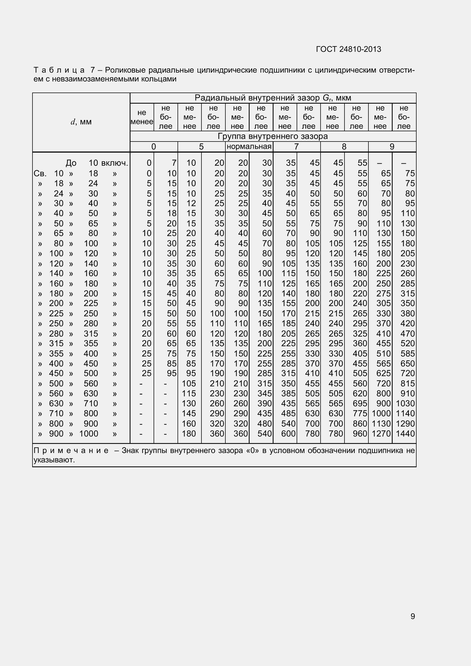  24810-2013.  13