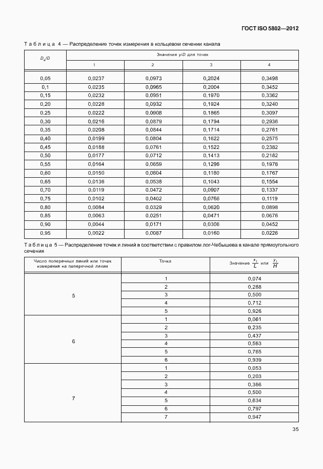  ISO 5802-2012.  39