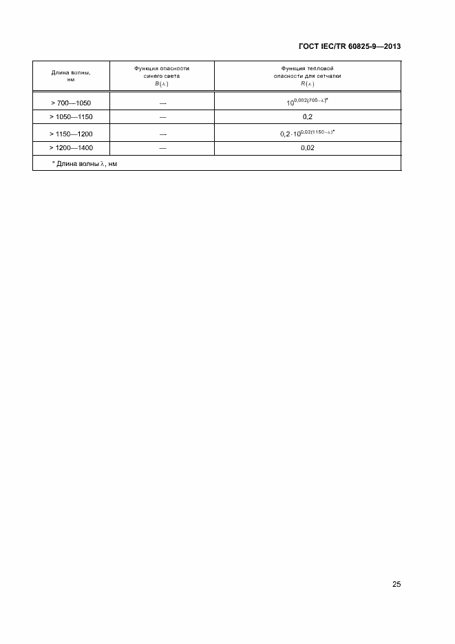  IEC/TR 60825-9-2013.  29