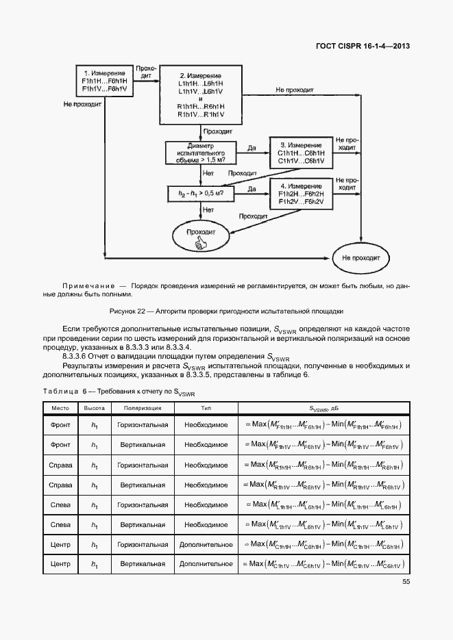  CISPR 16-1-4-2013.  61