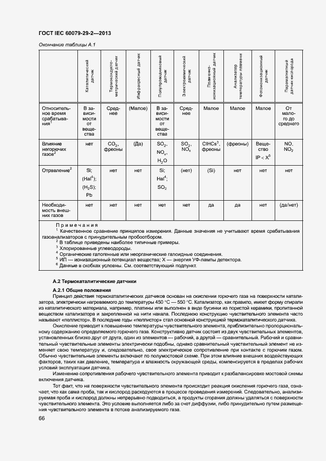  IEC 60079-29-2-2013.  74